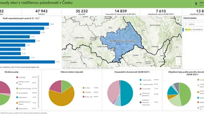 ČSÚ vydal krajské publikace zaměřené na správní obvody obcí s rozšířenou působností